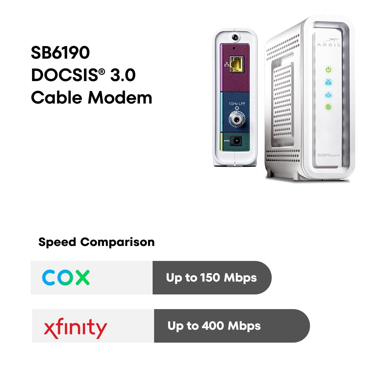 ARRIS® Surfboard® SB6190 Cable Modem