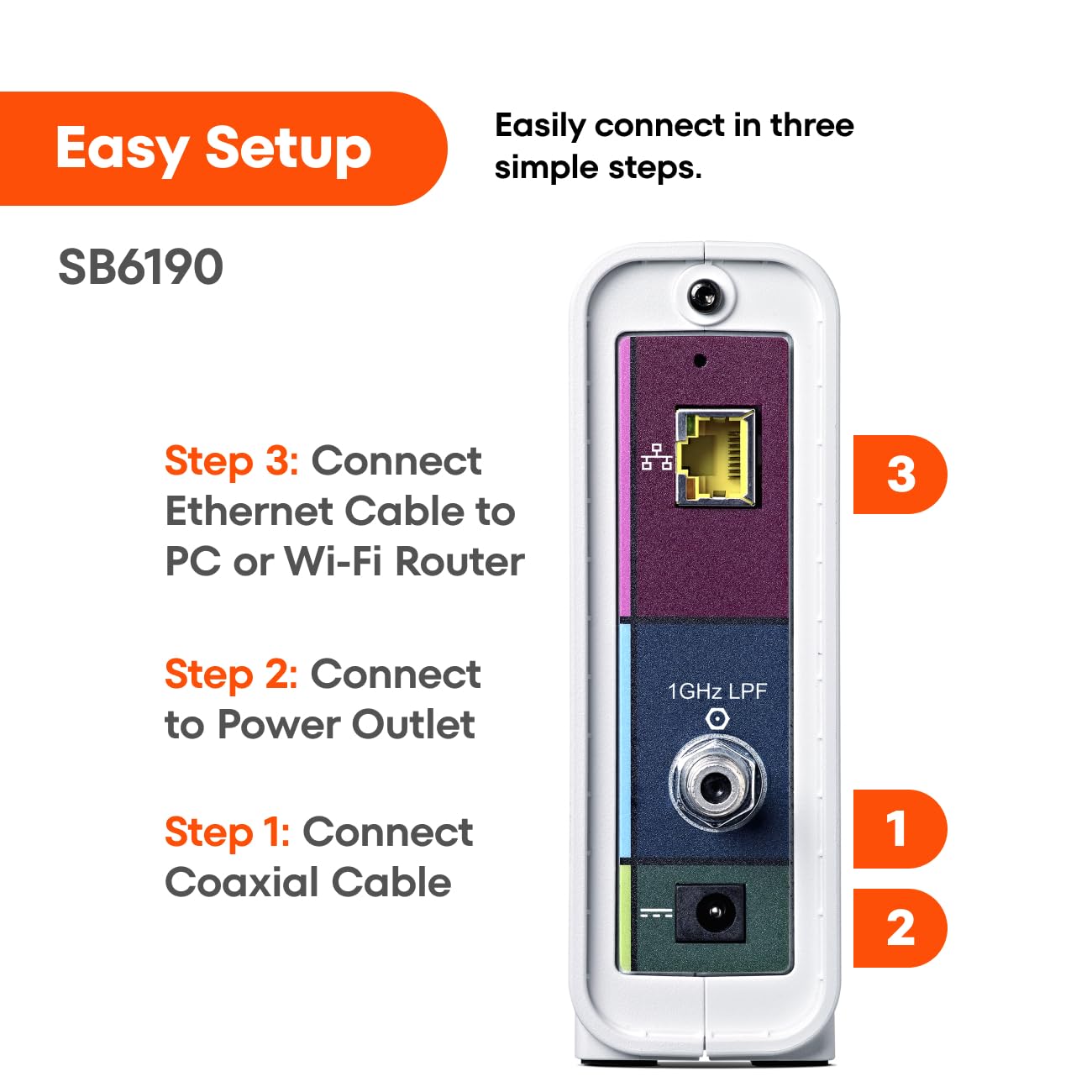 ARRIS® Surfboard® SB6190 Cable Modem